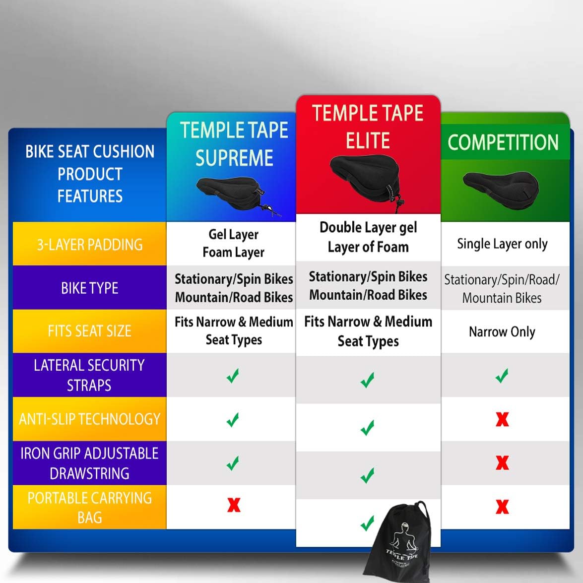 Elite Gel Bike Seat Cushion - Extra Soft Bicycle Saddle Cover for Spin Bikes and Outdoor Biking